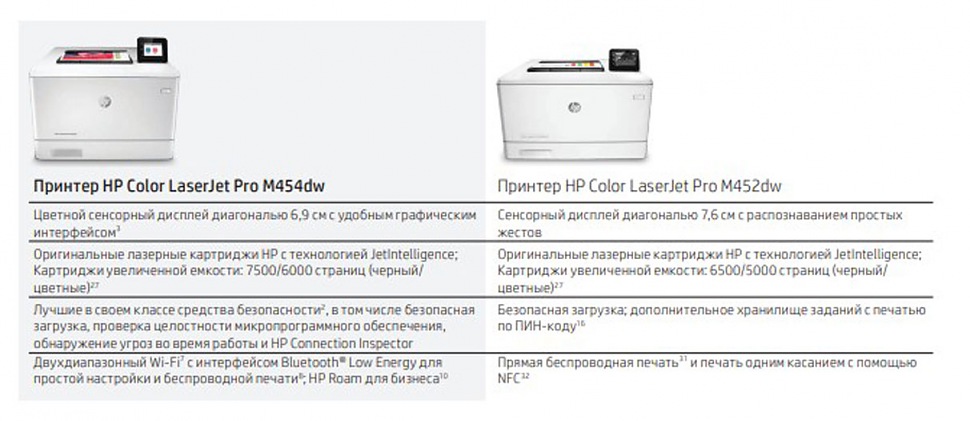 Сравнение принтеров HP Color LaserJet Pro серии M454 и HP Color LaserJet Pro серии M452