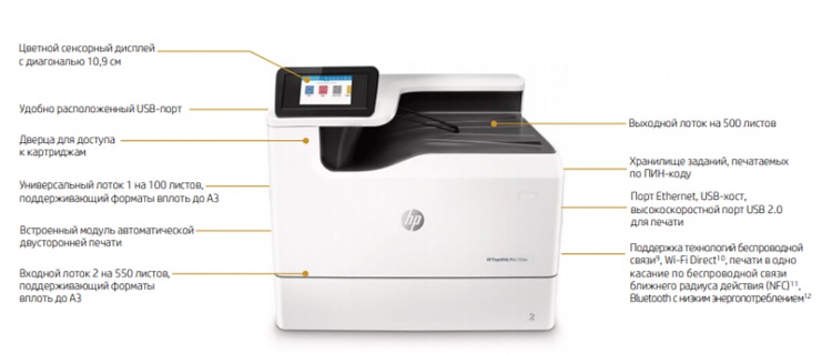 Внешний вид и основные компоненты струйного принтера HP PageWide Pro 750dw