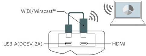 Casio XJ-UT351W - поддержка USB питания 5В