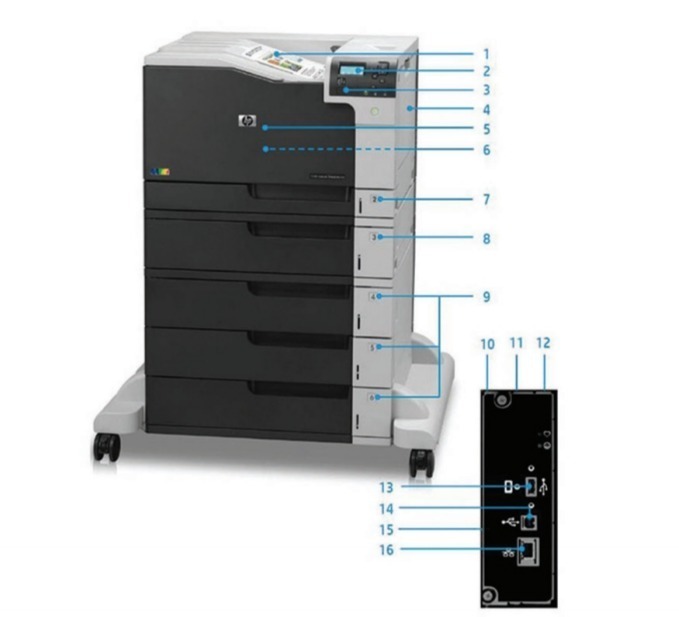 Внешний вид и основные компоненты лазерного принтера HP Color LaserJet Enterprise M750xh