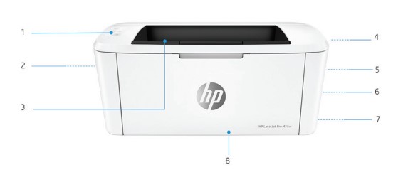 HP LaserJet Pro серии M15