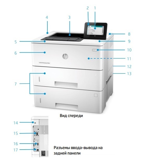 Внешний вид и основные компоненты лазерного принтера HP LaserJet Enterprise M506x