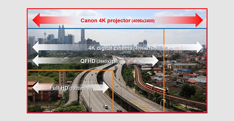 Canon XEED 4K500ST больше, чем 4К