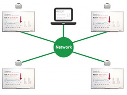 Epson EB-1460Ui передача изображения по проводной и беспроводной сети