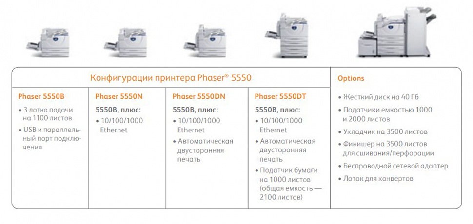 Конфигурации принтера Phaser® 5550